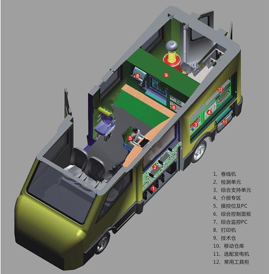 電力工程車