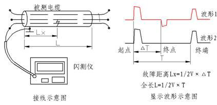 沖山法原理圖.png