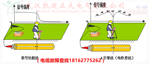 路燈故障信號比較法_副本.png