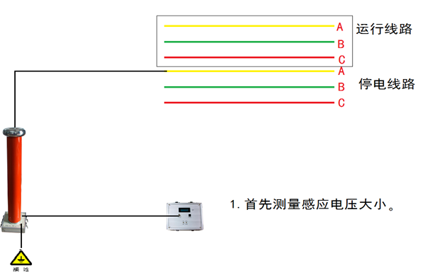 KD7688強(qiáng)抗干擾絕緣測(cè)試.png