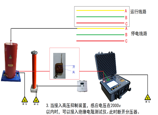 強感應情況下輸電線路絕緣電阻測試.png