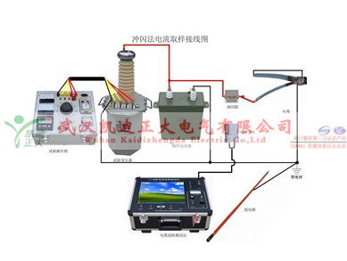 KD-217電纜故障綜合測試儀_水印.jpg