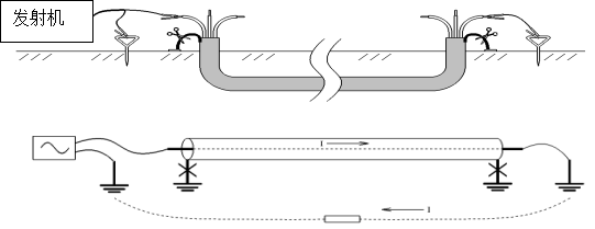 電纜路徑探測儀