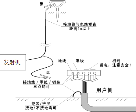 電纜路徑探測儀