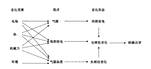 電纜絕緣擊穿.png